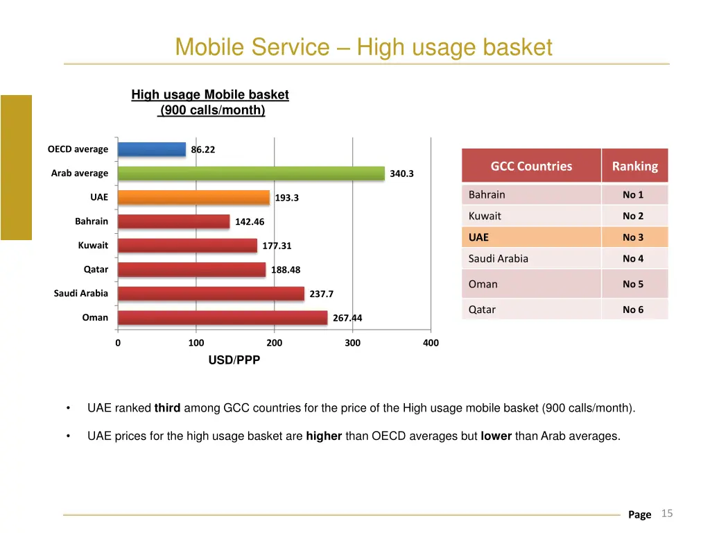 mobile service high usage basket
