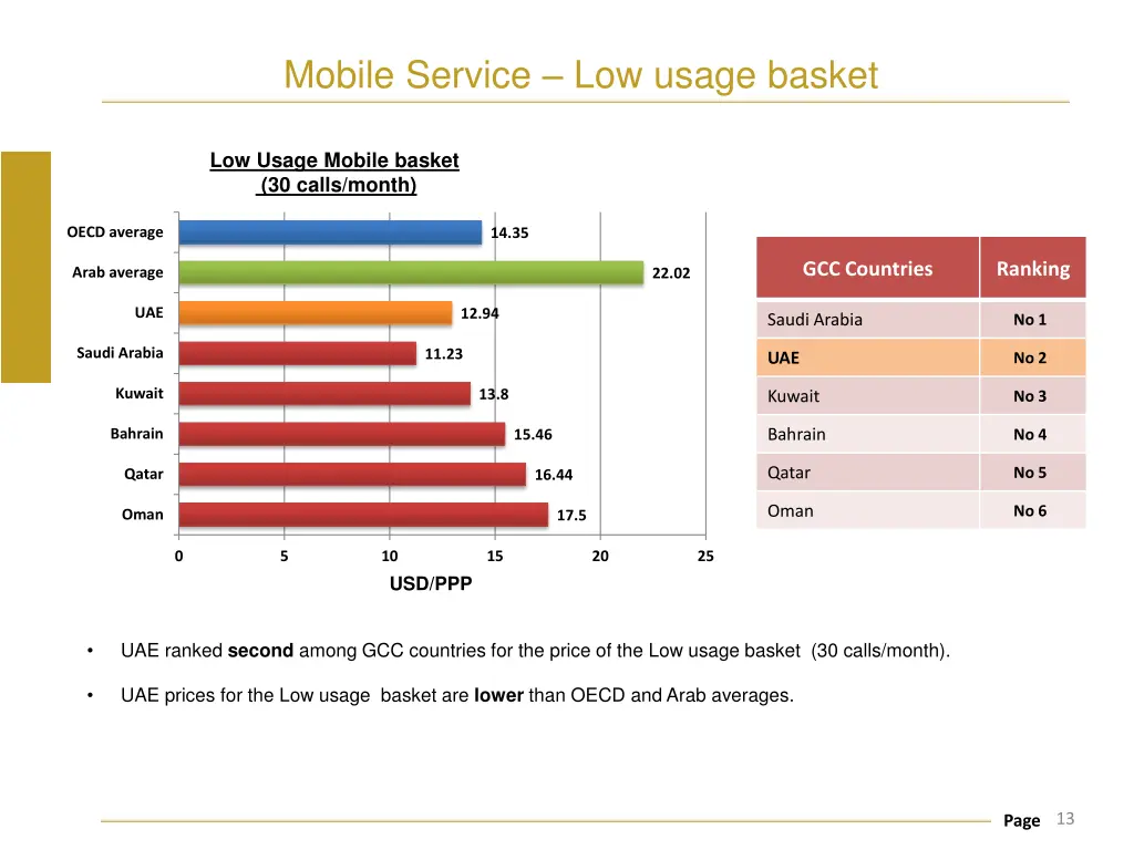 mobile service low usage basket