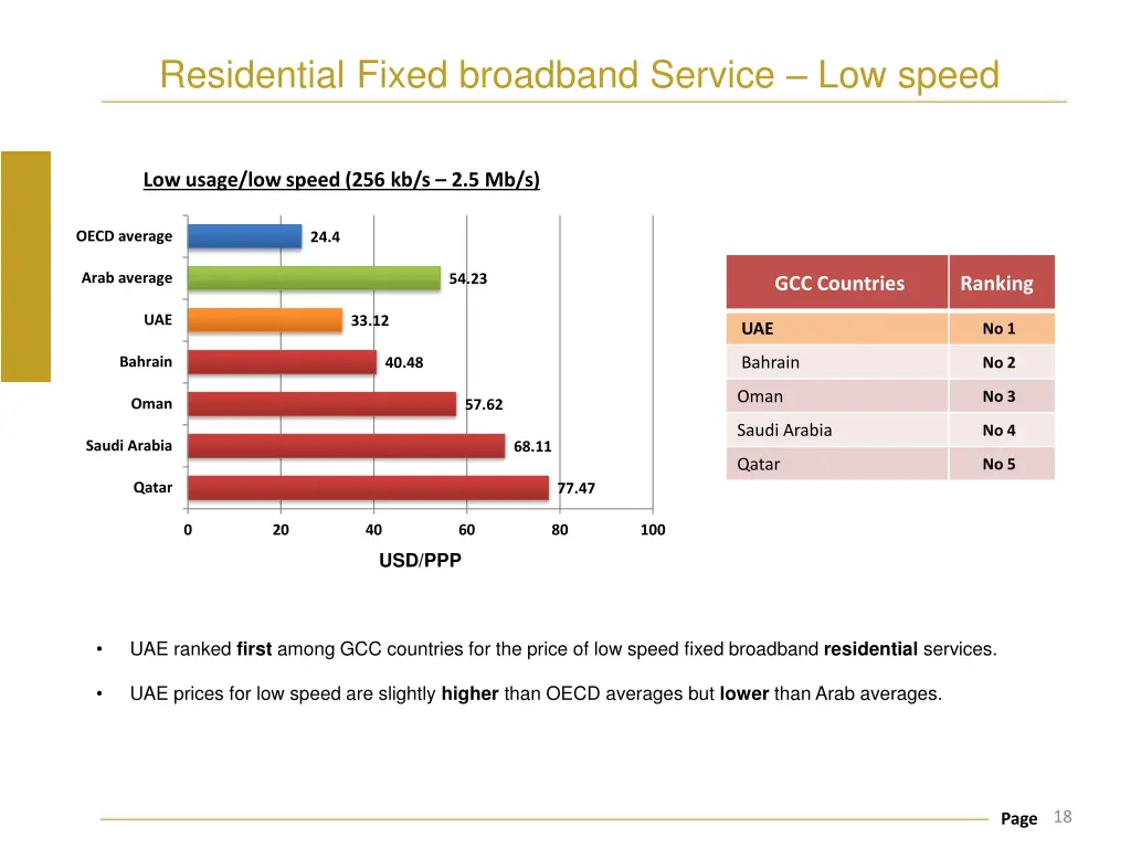 residential fixed broadband service low speed
