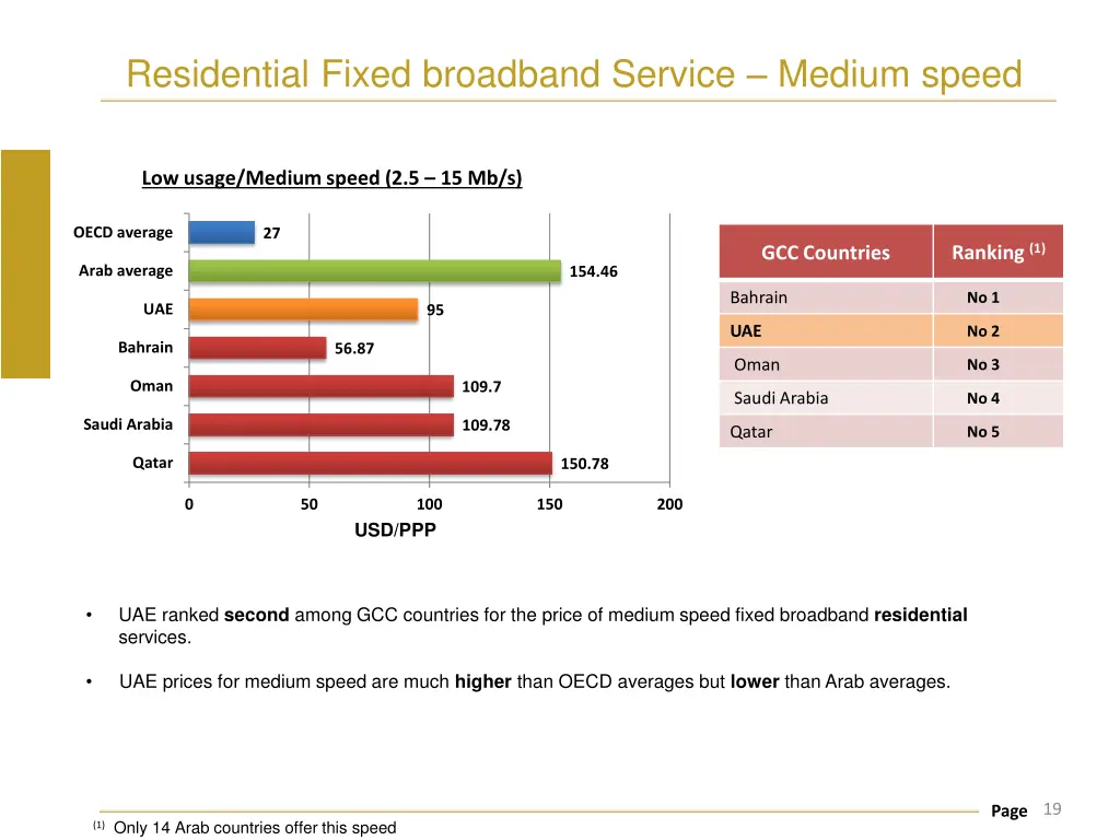residential fixed broadband service medium speed