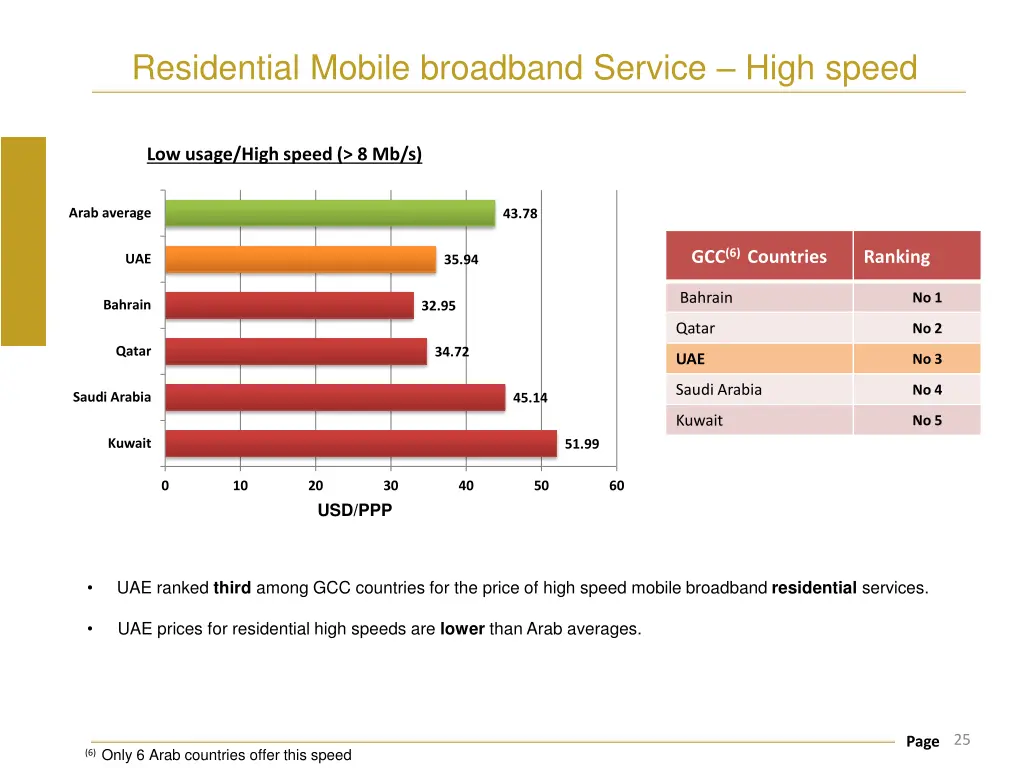 residential mobile broadband service high speed