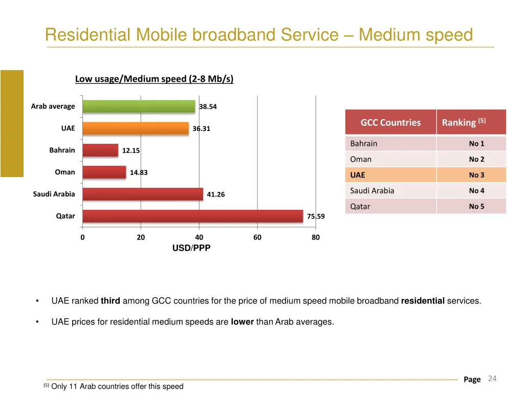 residential mobile broadband service medium speed