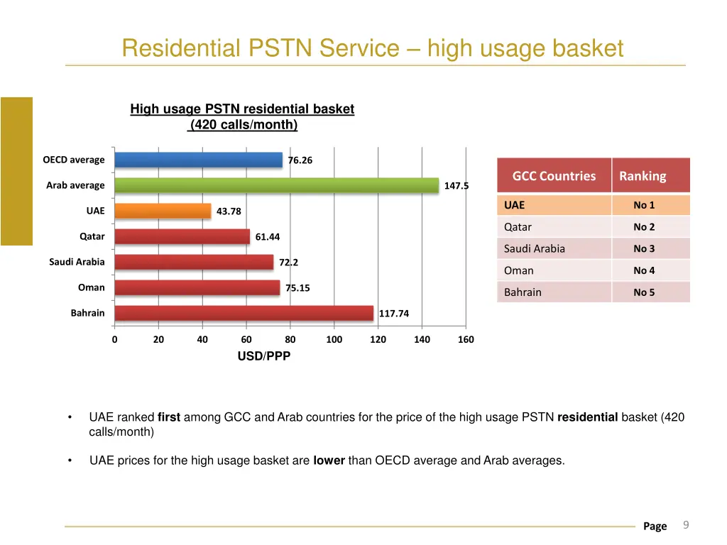 residential pstn service high usage basket