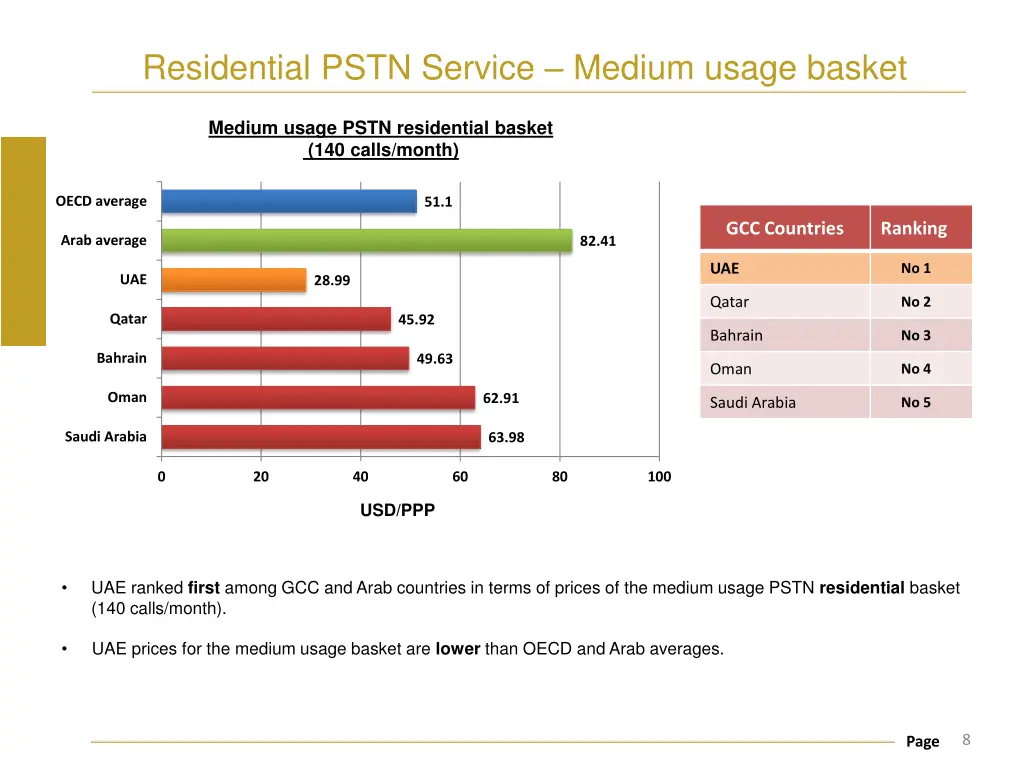 residential pstn service medium usage basket