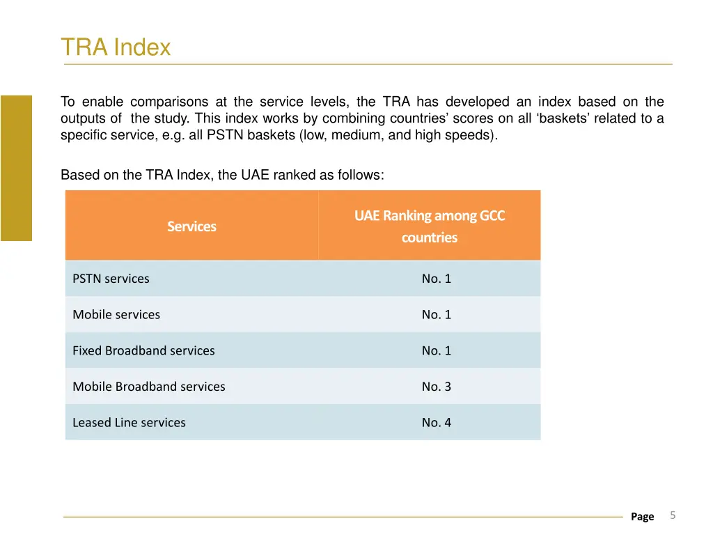 tra index