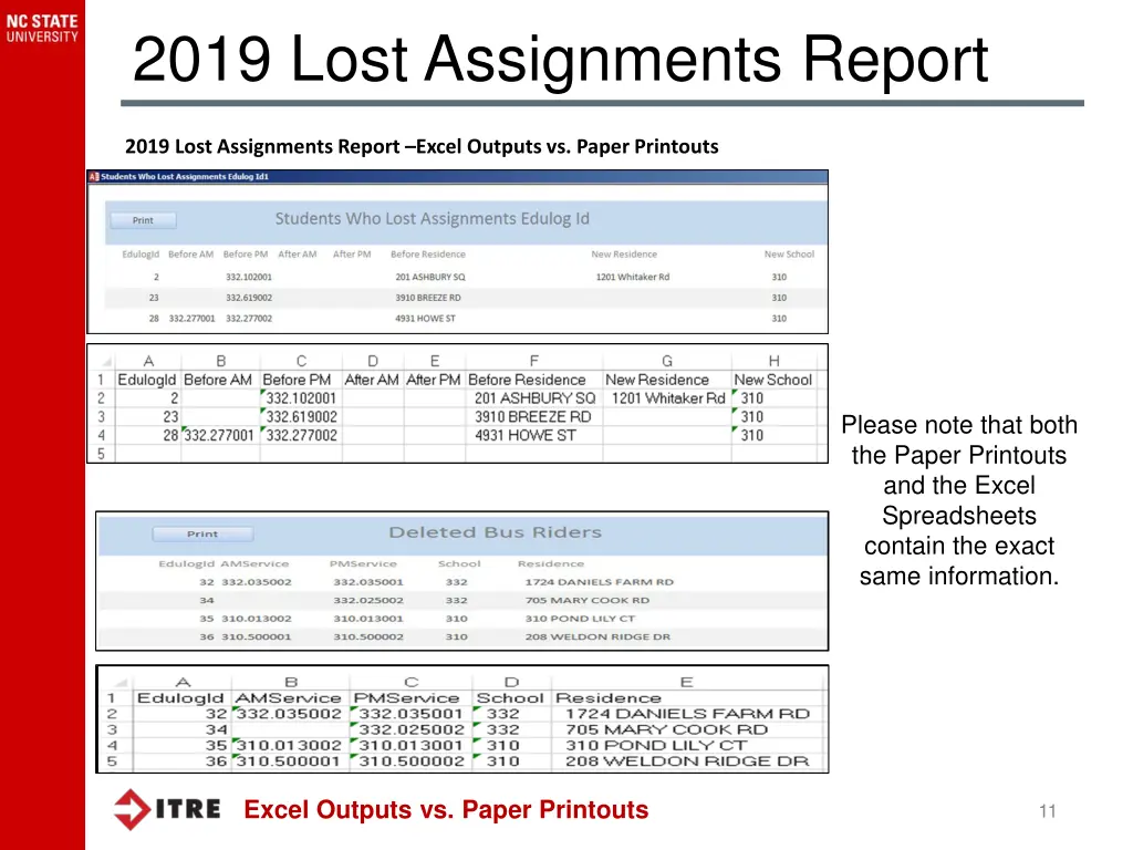 2019 lost assignments report 9