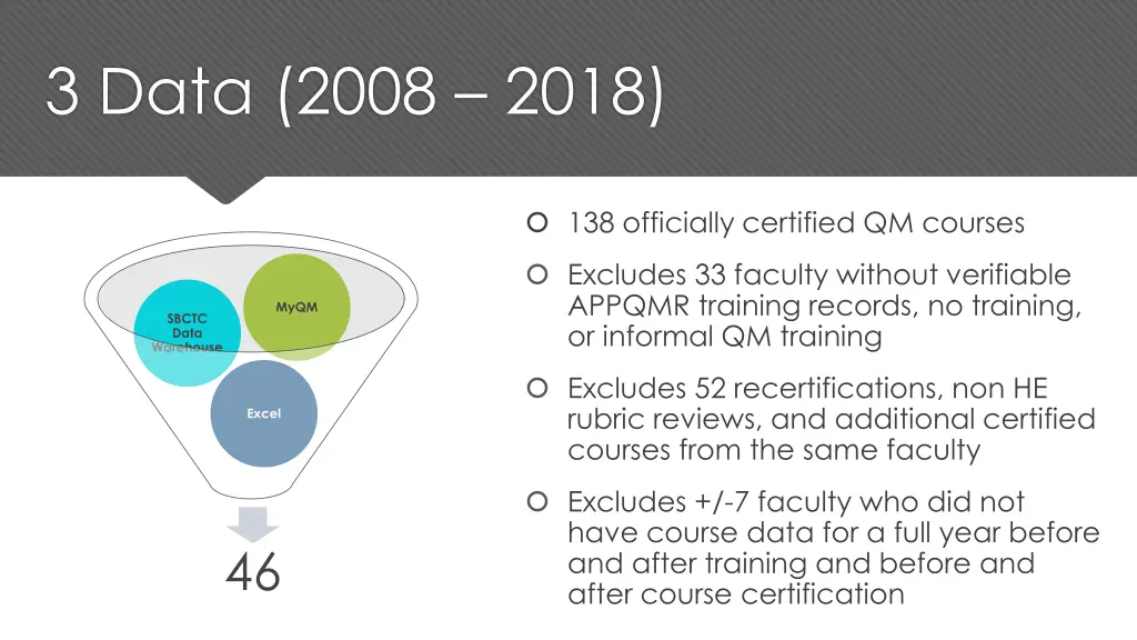 3 data 2008 2018