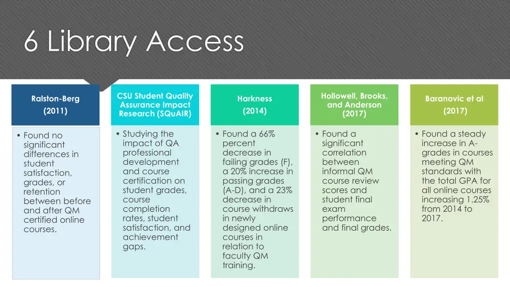 6 library access