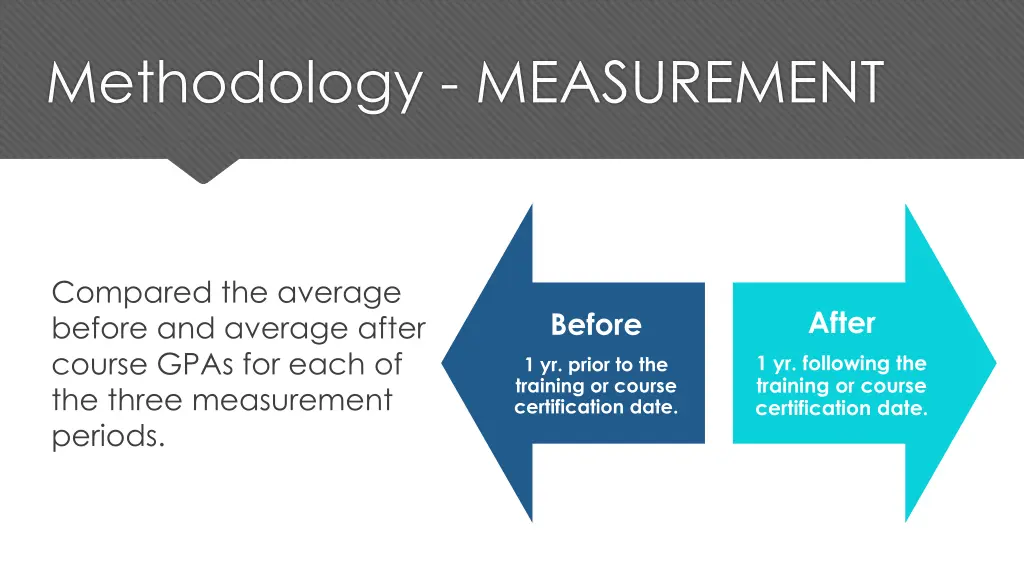 methodology measurement