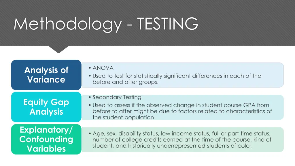 methodology testing