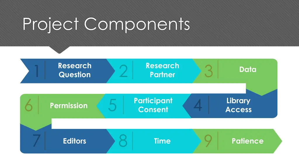 project components