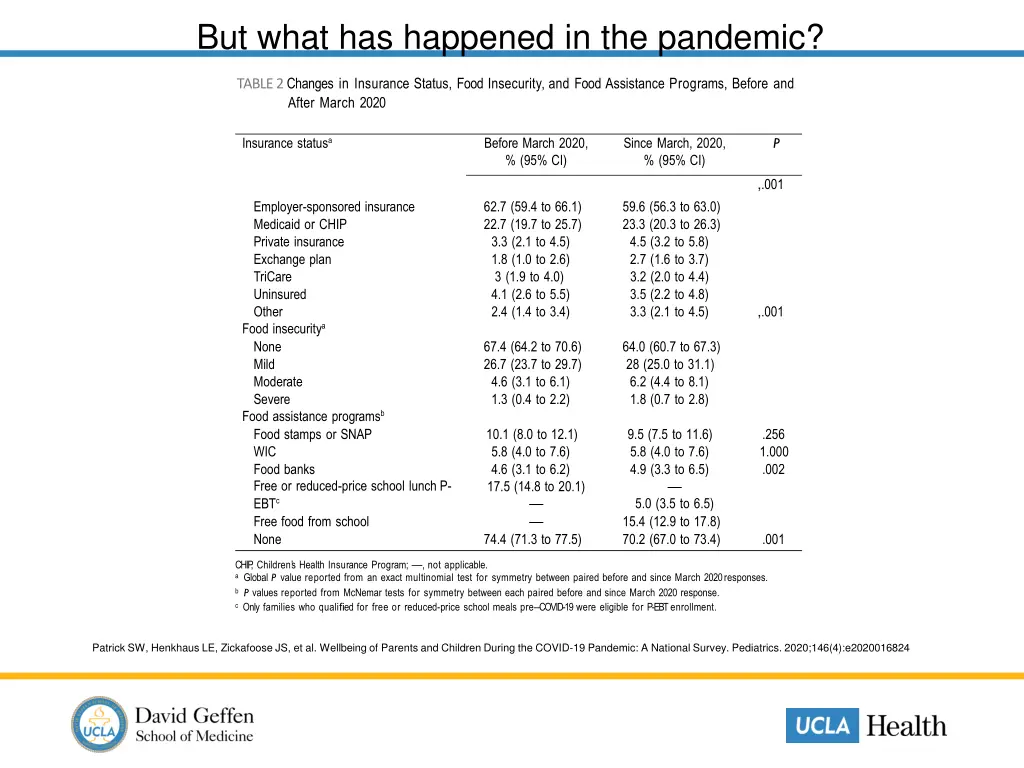 but what has happened in the pandemic