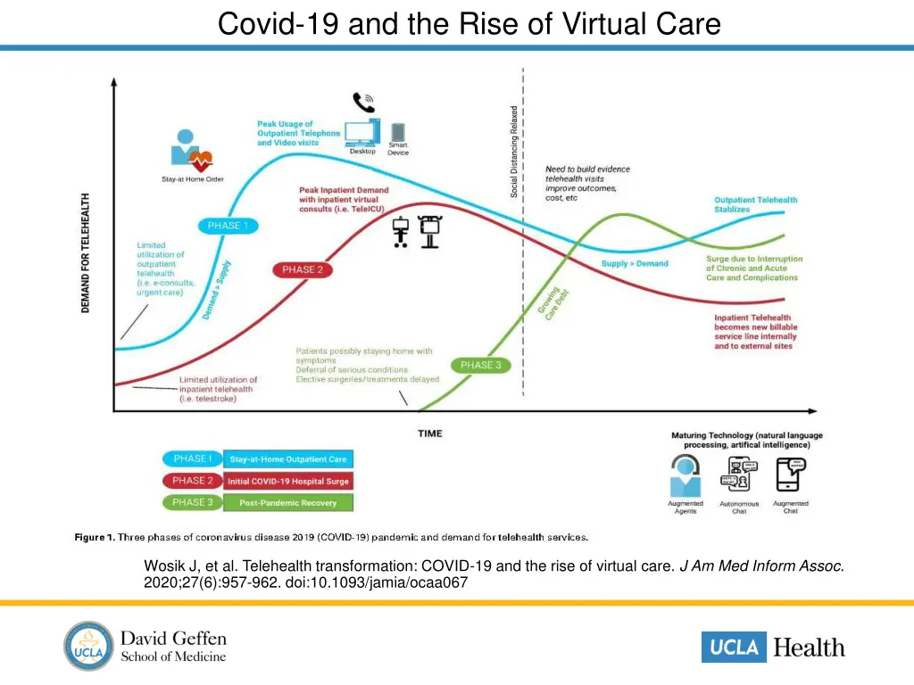 covid 19 and the rise of virtual care