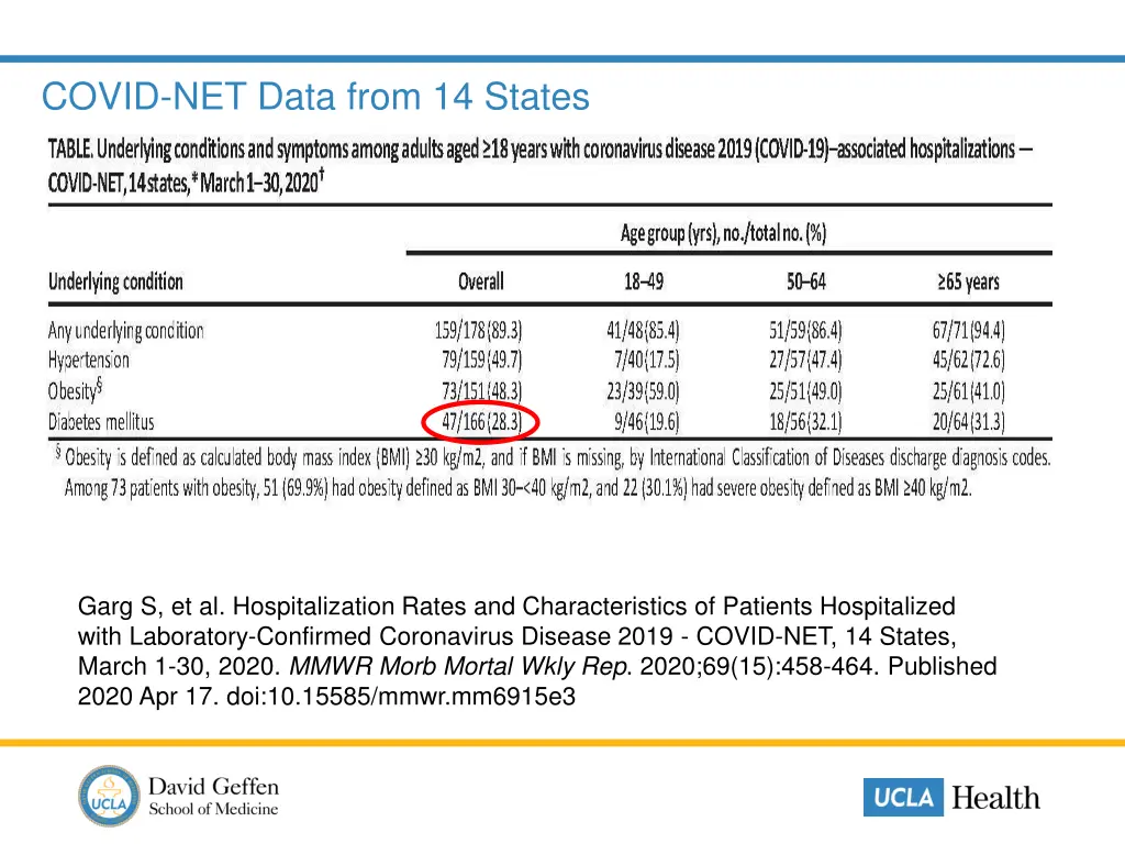 covid net data from 14 states