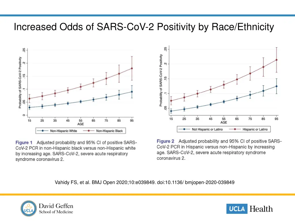 increased odds of sars cov 2 positivity by race