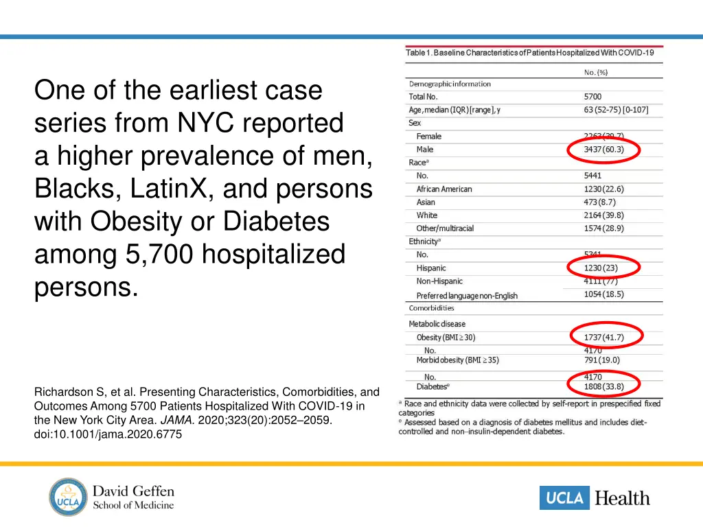 one of the earliest case series from nyc reported
