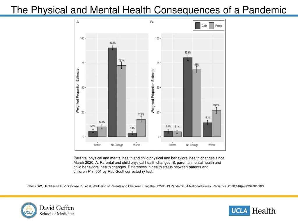 the physical and mental health consequences