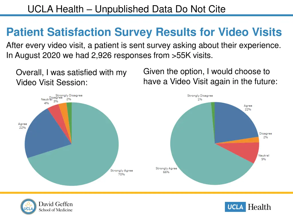 ucla health unpublished data do not cite