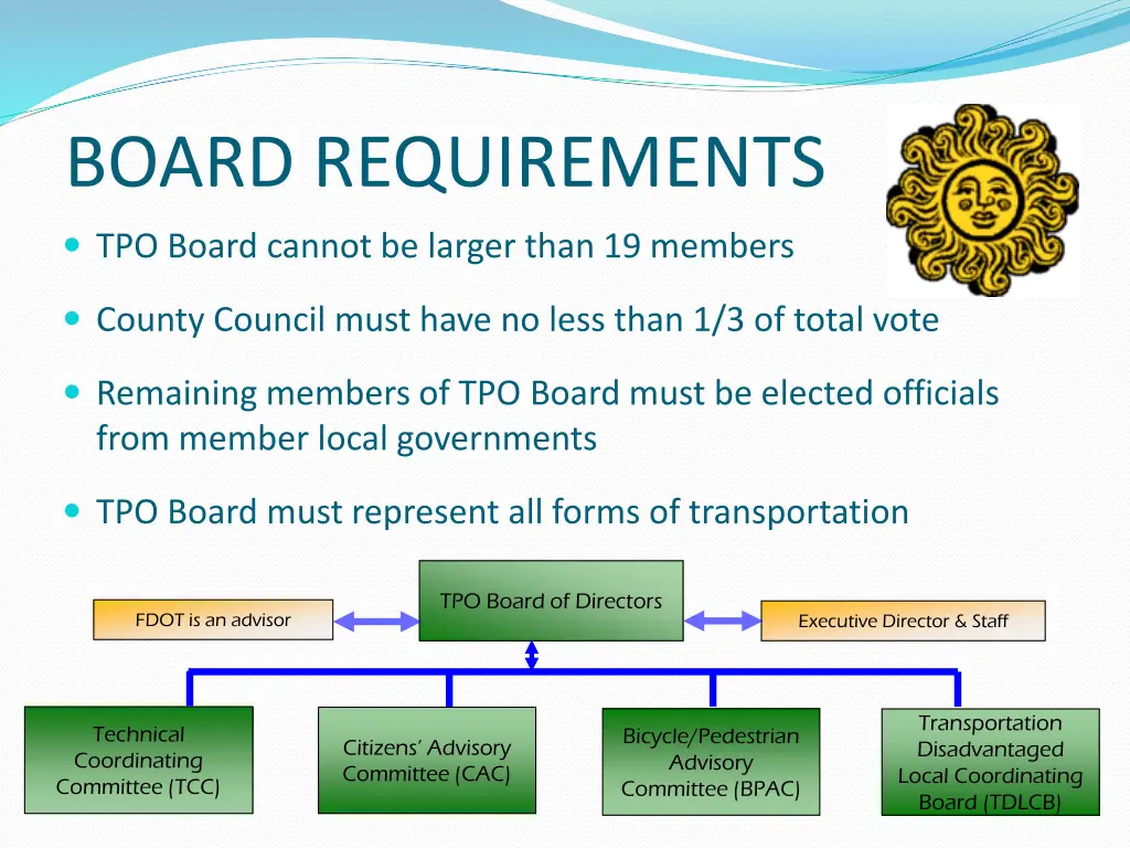 board requirements