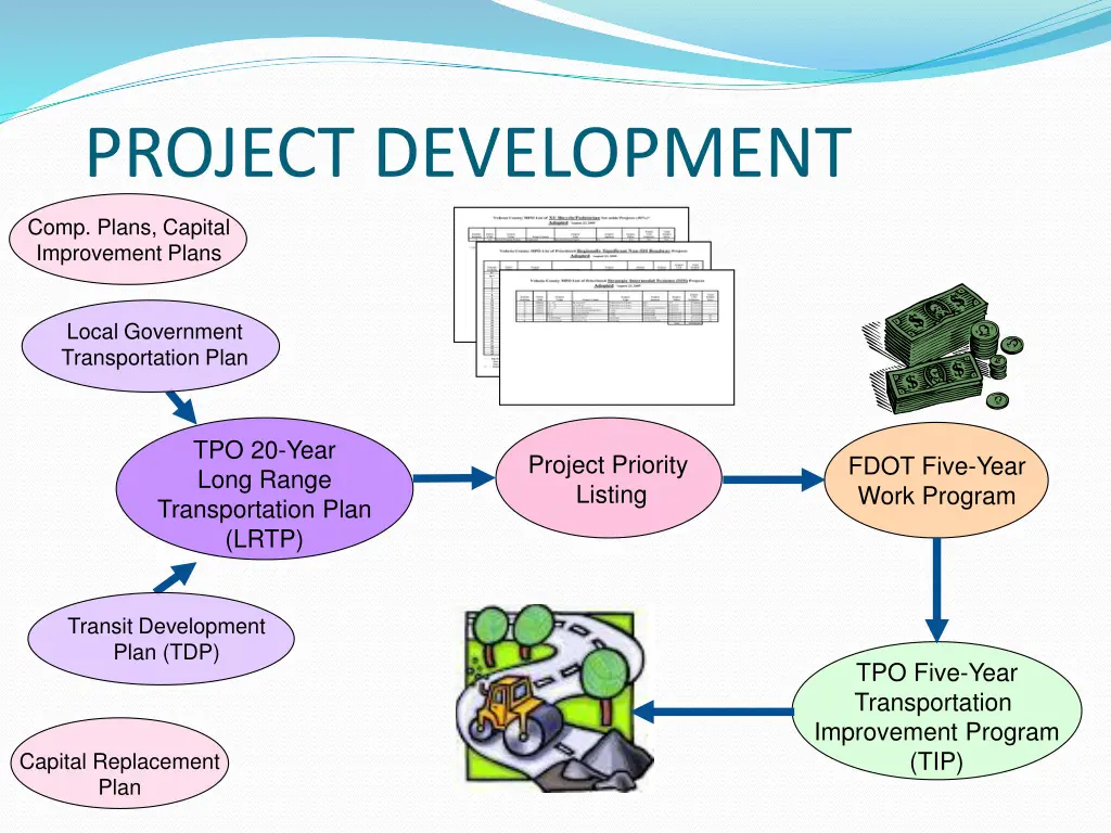 project development
