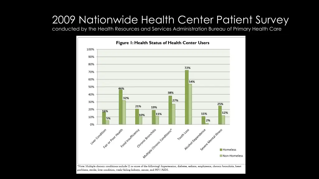 2009 nationwide health center patient survey
