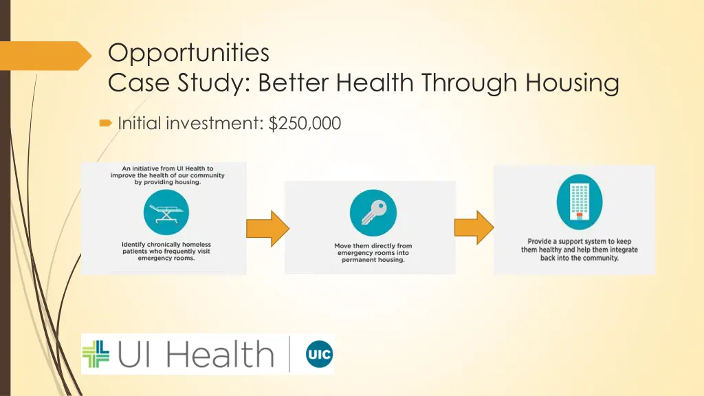 opportunities case study better health through
