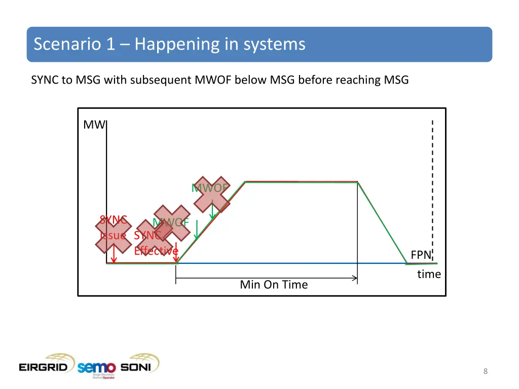 scenario 1 happening in systems