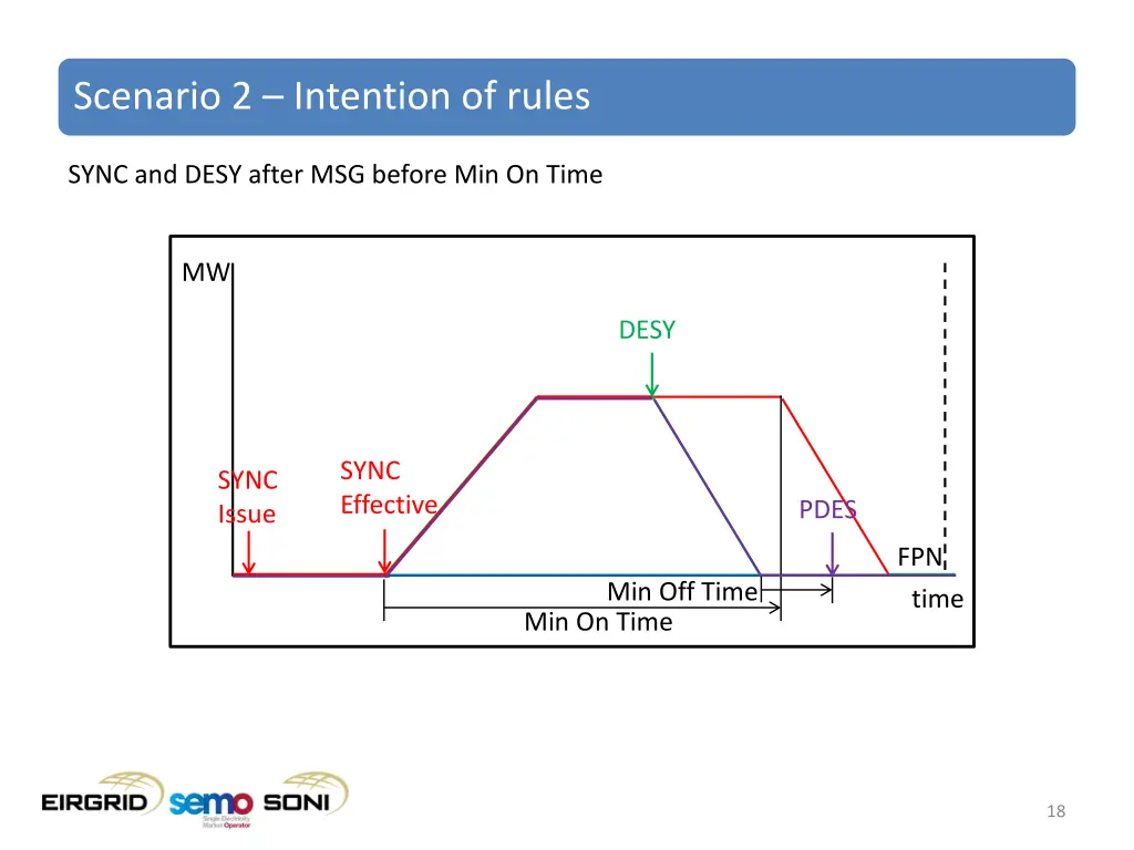 scenario 2 intention of rules 2