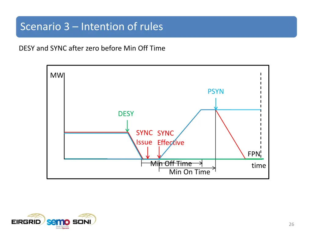 scenario 3 intention of rules 2