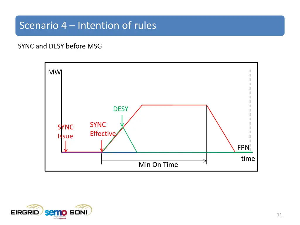 scenario 4 intention of rules 1