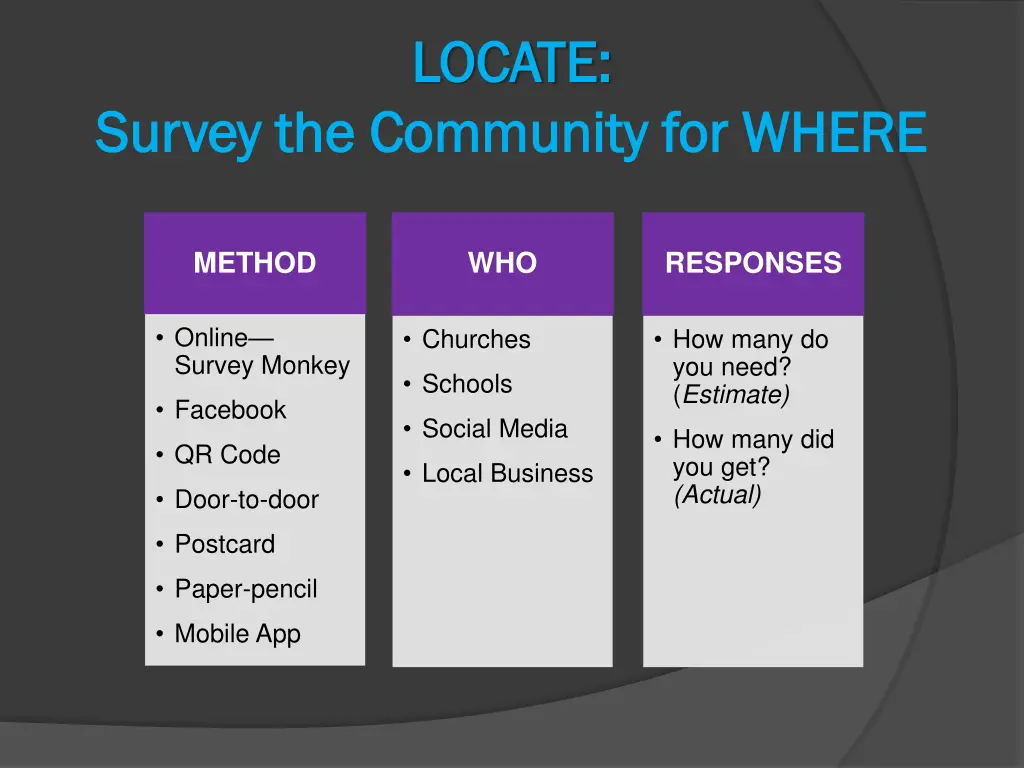 locate locate