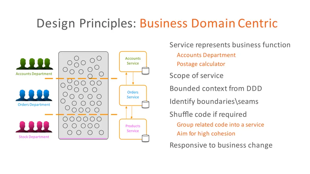 design principles business domaincentric