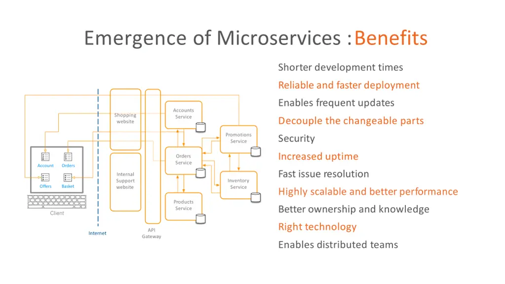 emergence of microservices benefits