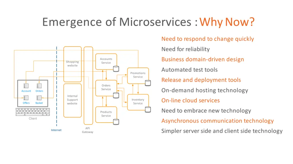 emergence of microservices whynow