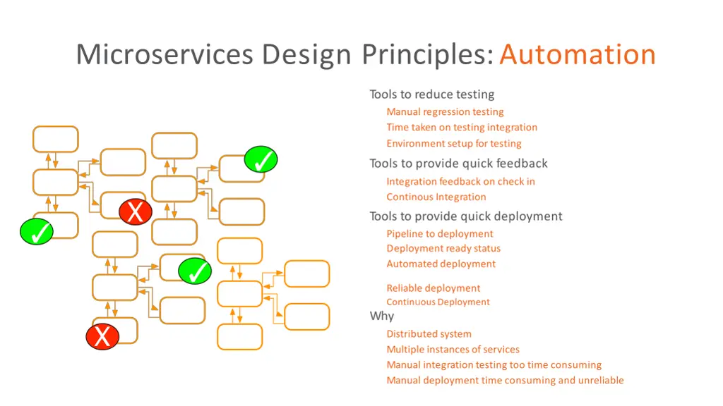 microservices design principles automation
