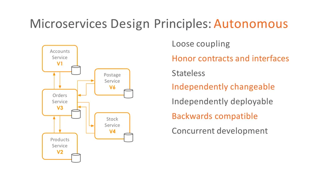 microservices design principles autonomous