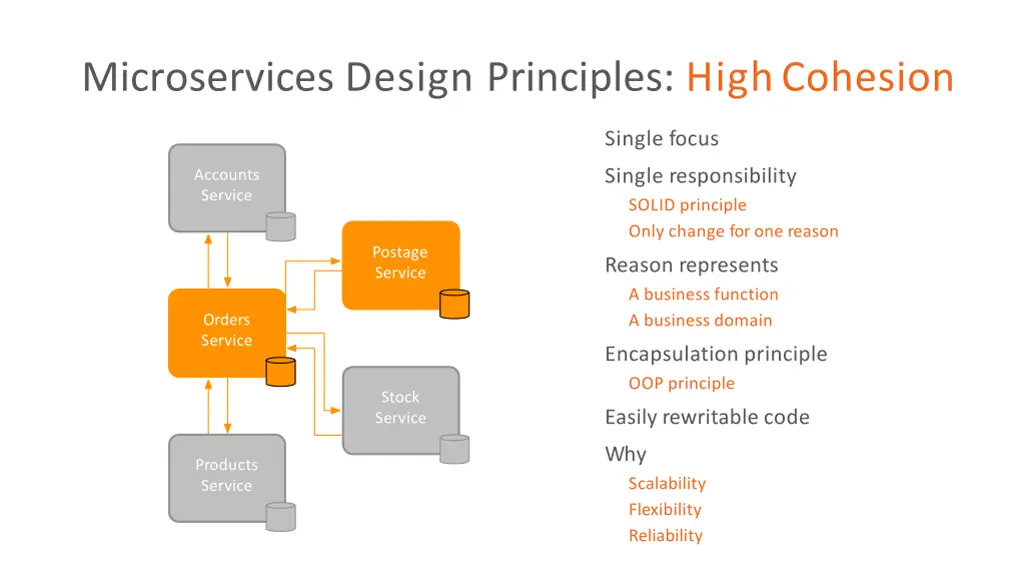 microservices design principles highcohesion
