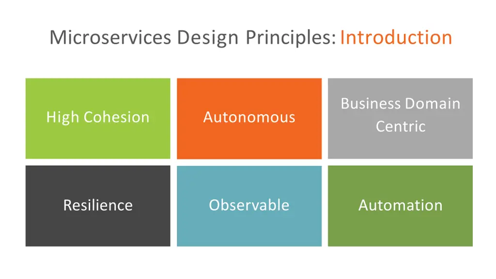 microservices design principles introduction