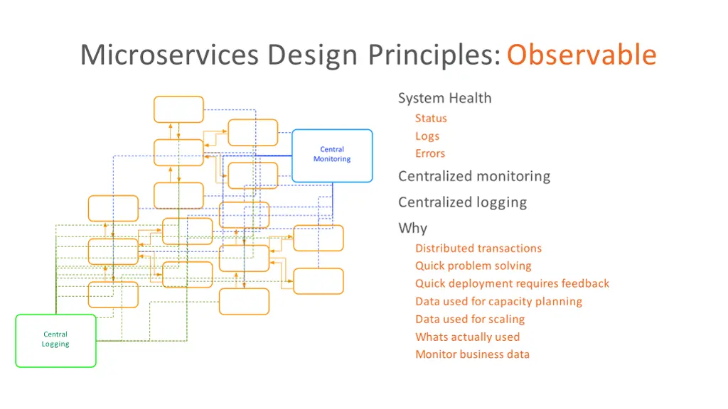 microservices design principles observable