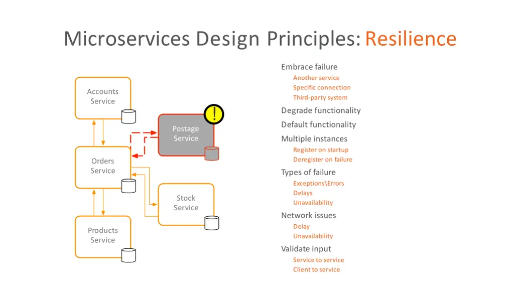 microservices design principles resilience