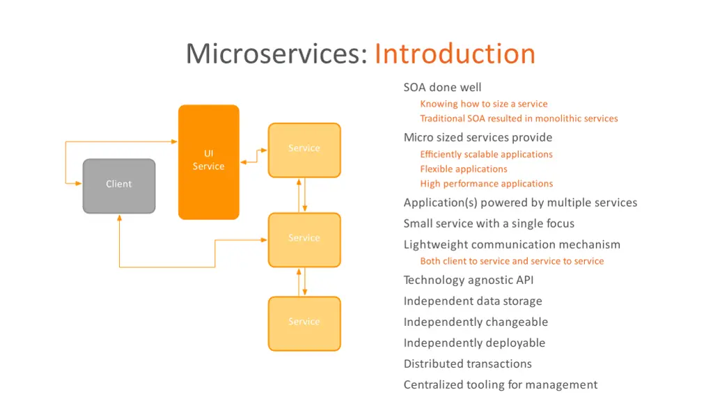 microservices introduction