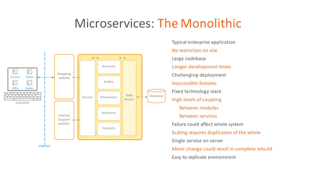 microservices themonolithic