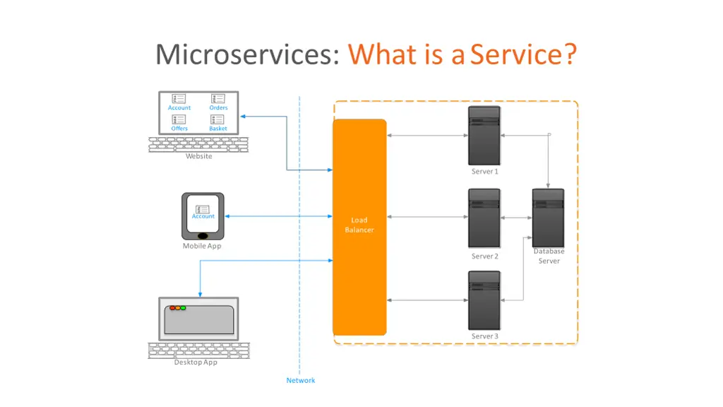 microservices what is aservice 1