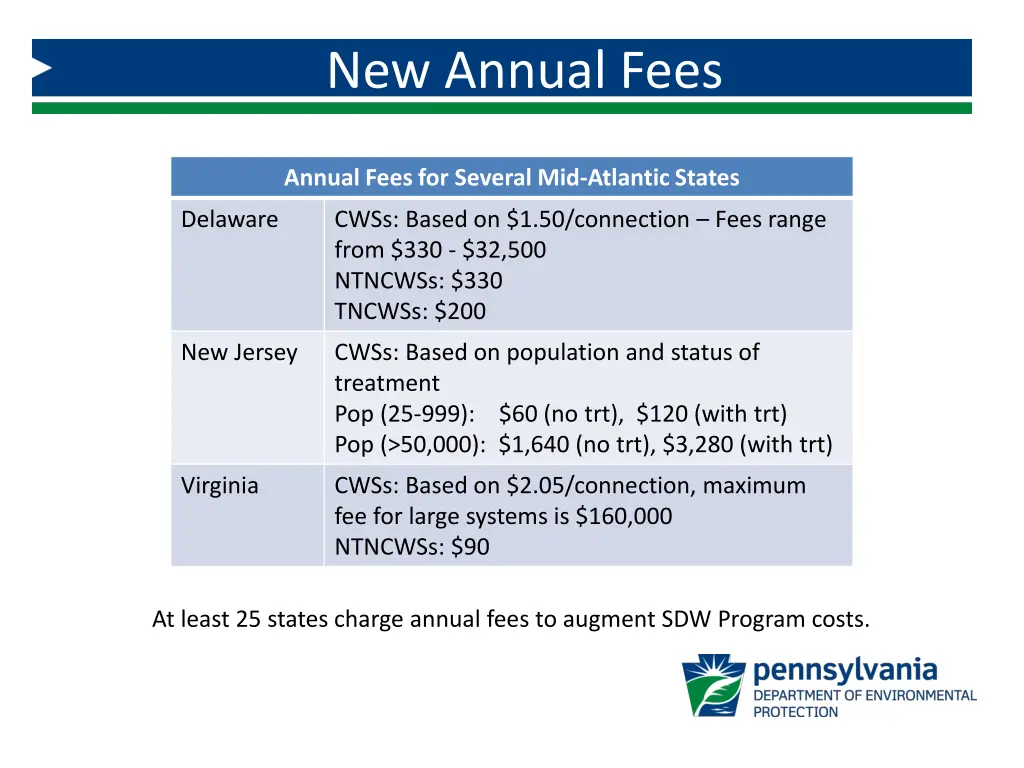 new annual fees 1