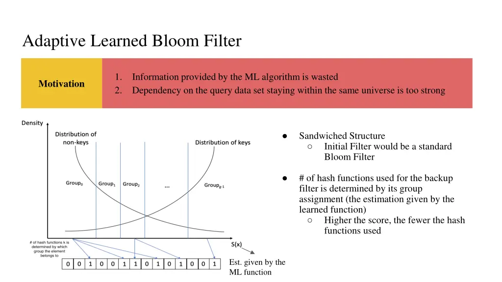 adaptive learned bloom filter