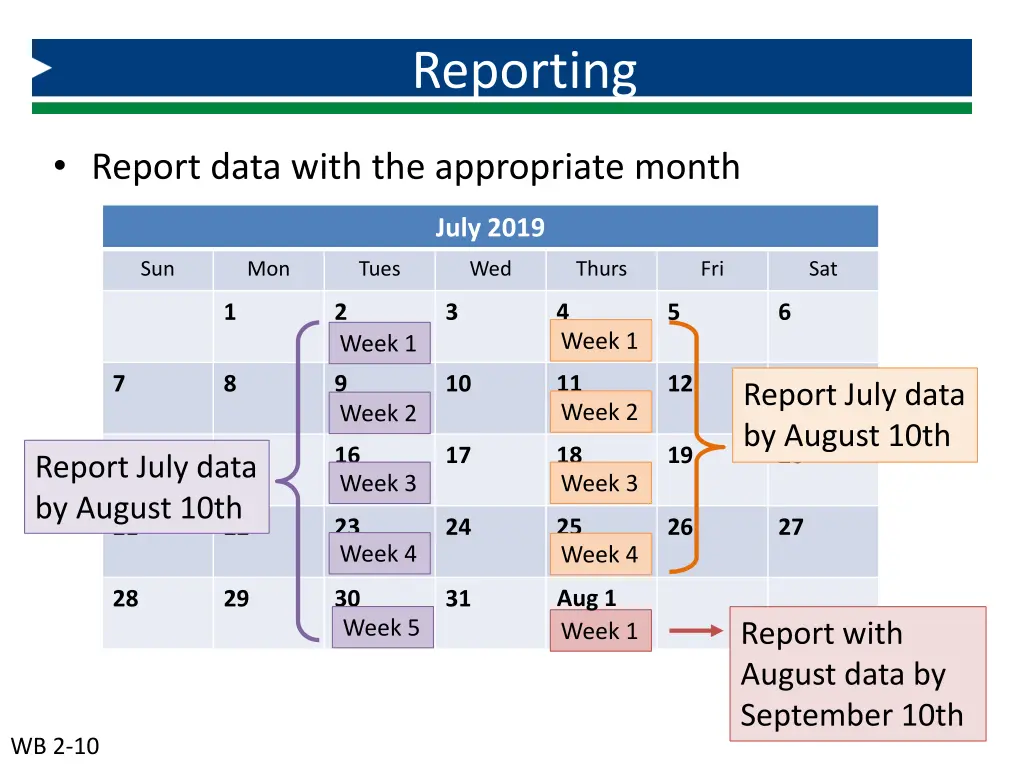 reporting 1
