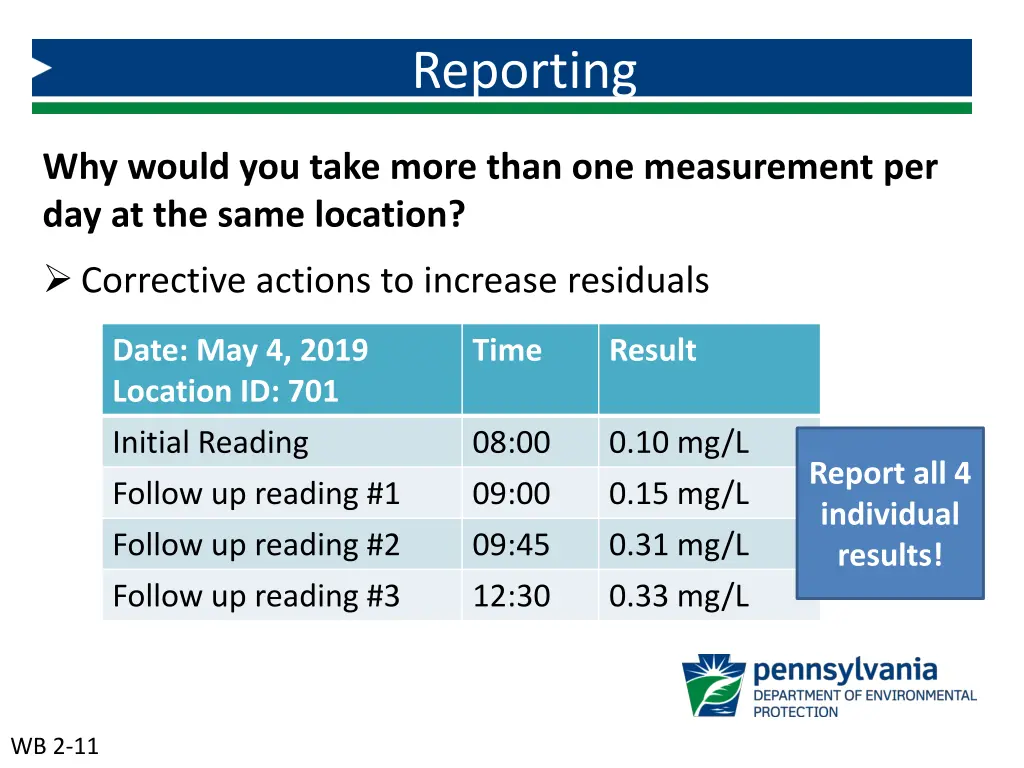 reporting 5