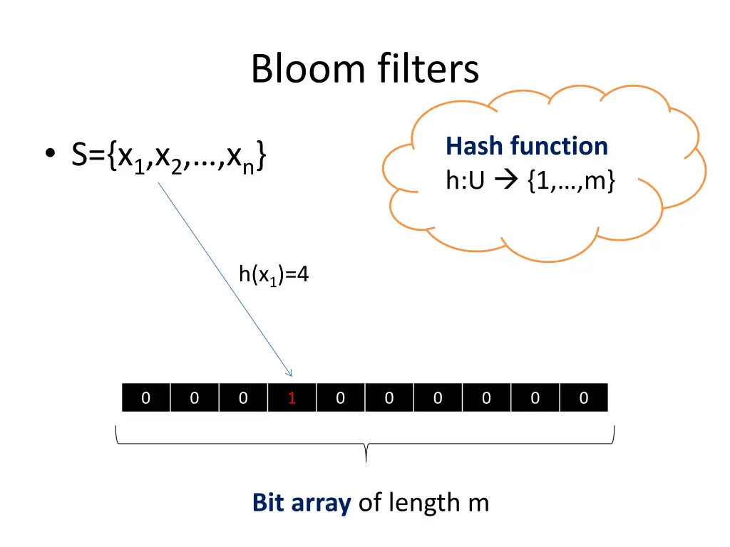 bloom filters 1