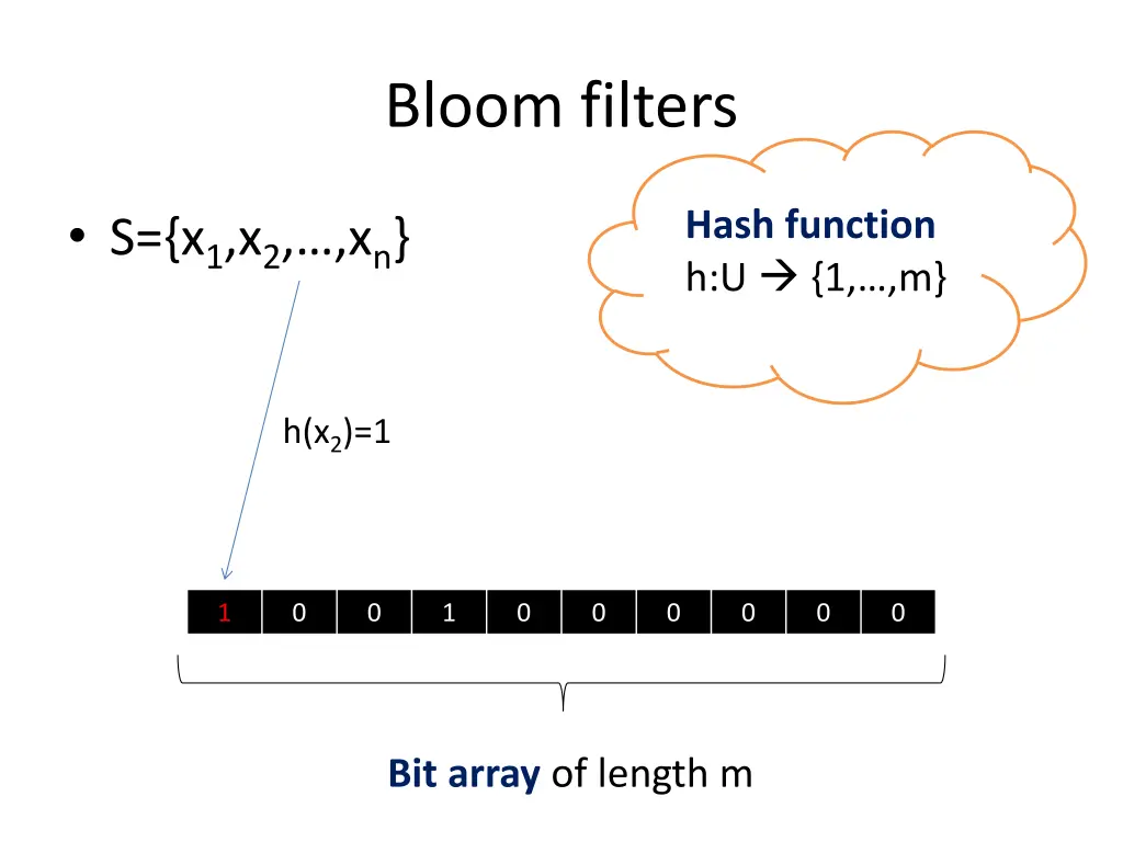 bloom filters 2