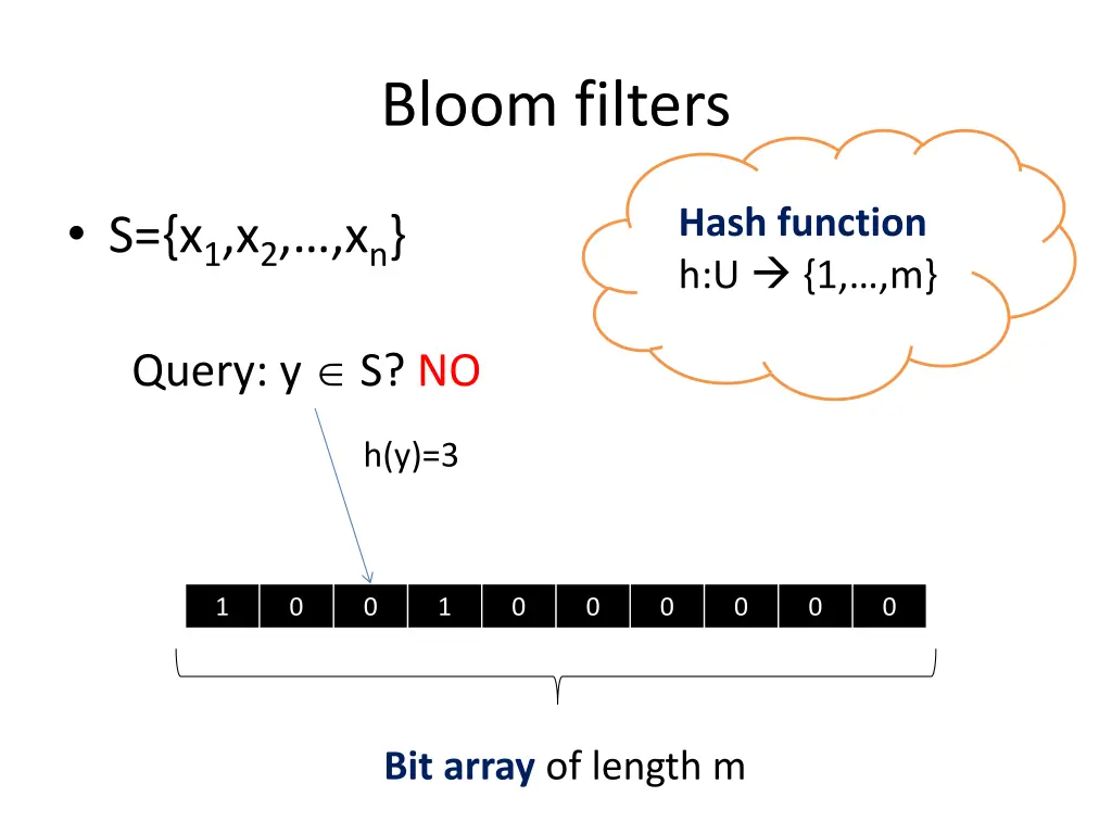 bloom filters 6